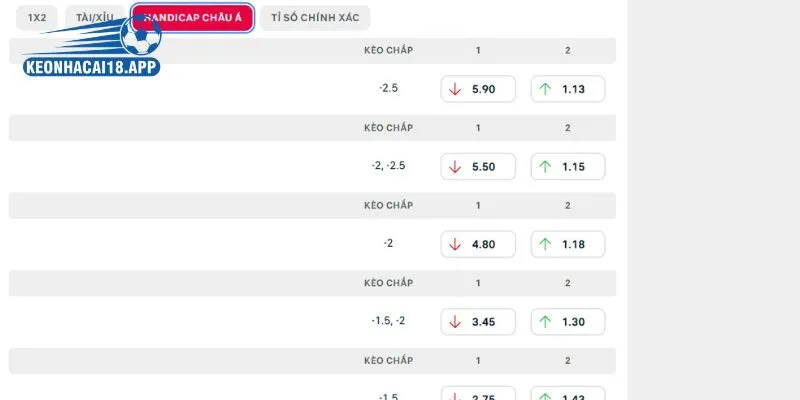 Soi kèo chuẩn cho trận đấu Đan Mạch vs Wales