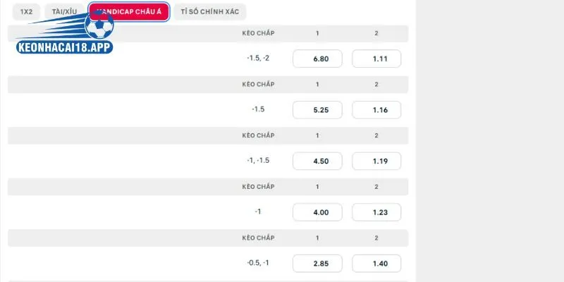 Phân tích soi kèo trận đấu Lithuania vs Azerbaijan