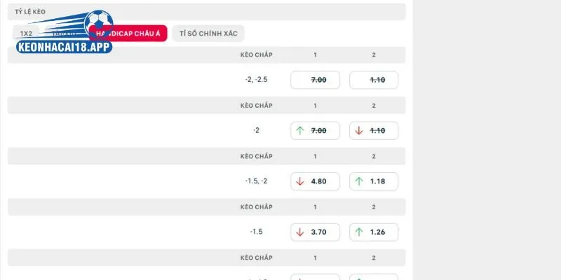 Phân tích chi tiết góc độ soi kèo Wrexham vs Burnley